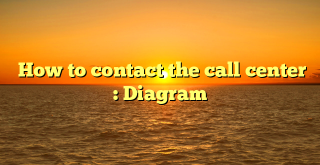  How to contact the call center : Diagram